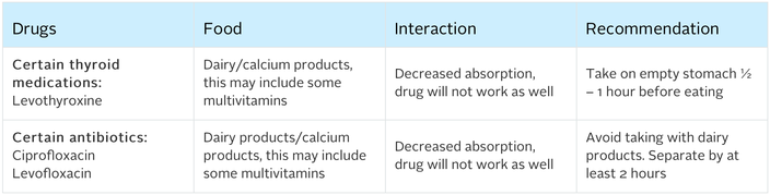 Drug Interactions Checker