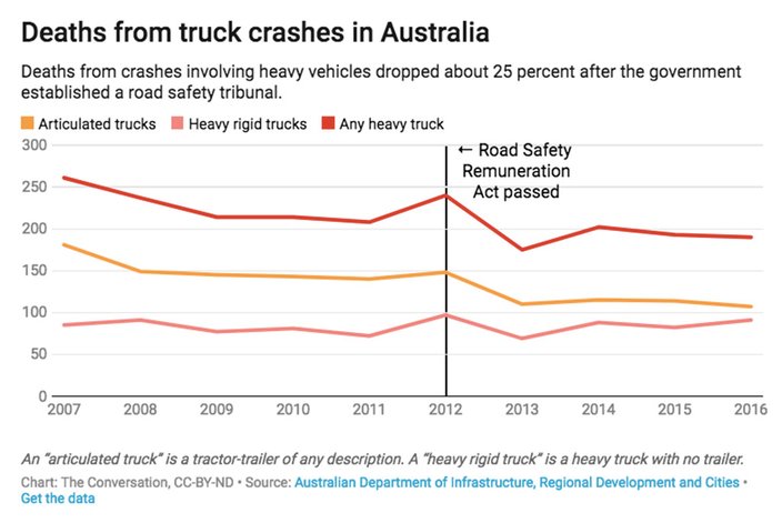 01262018_truck_crashes_AUS_CC