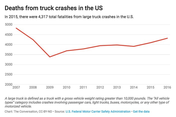 01262018_truck_crashes_US_CC