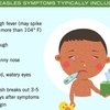 01282019_measles_info_CDC