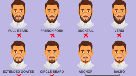 coronavirus facial hair respirators