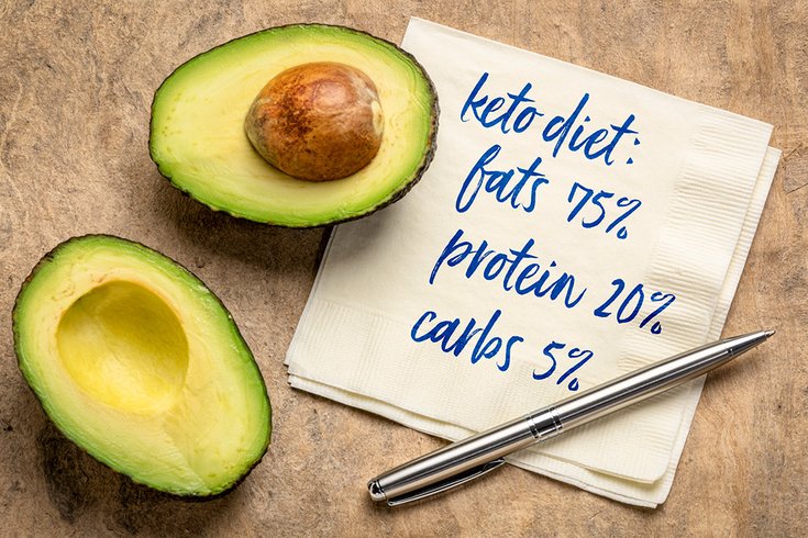 keto diet high heart health