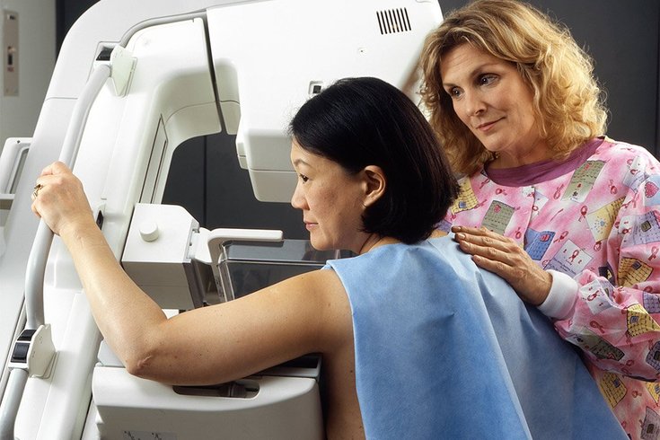 Mammograms Social Barriers