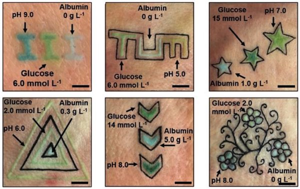 color changing tattoo diabetes monitor 