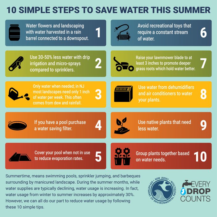 DEP water conservation tips nj