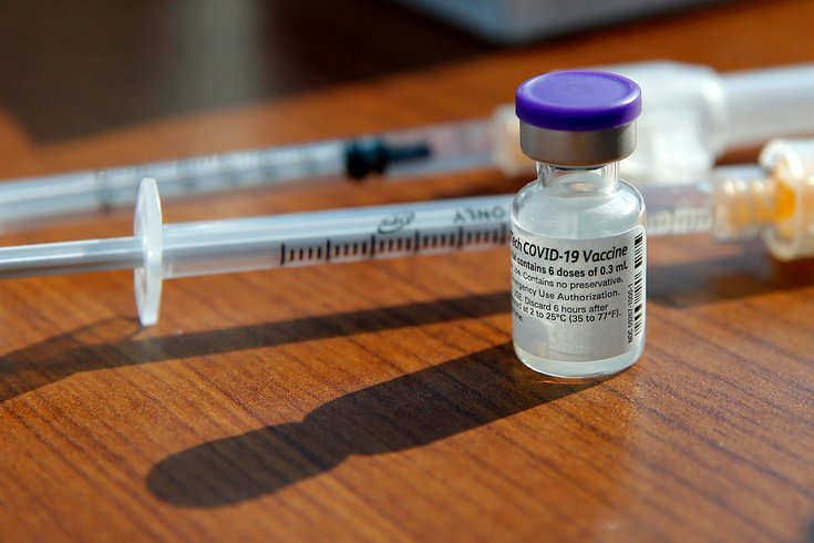 COVID-19  Vaccine Coverage