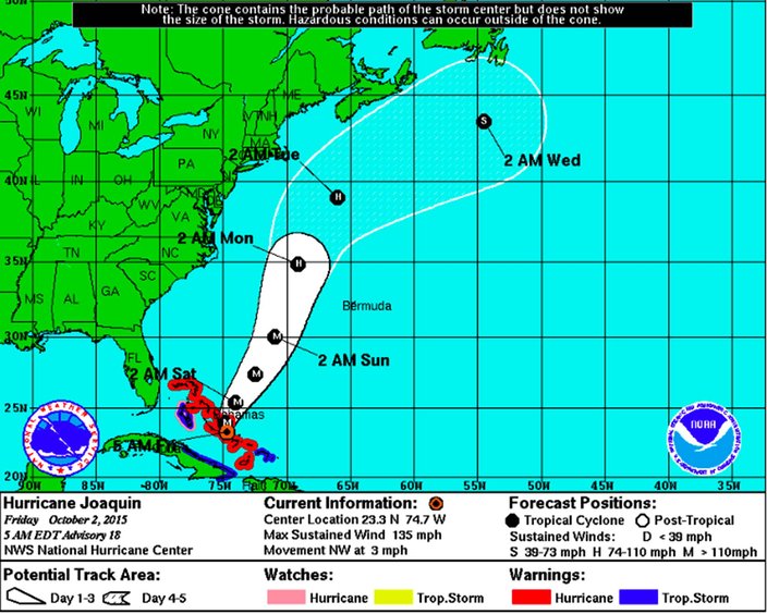 Bolaris: Joaquin looking to take 'escape hatch' out to sea | PhillyVoice