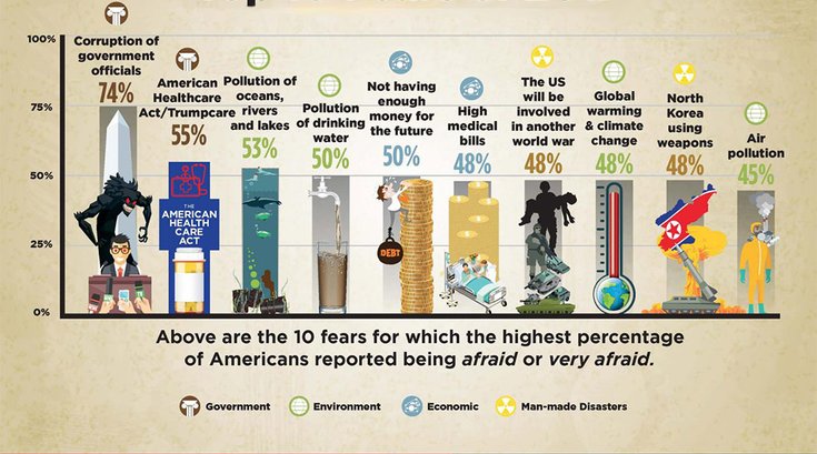 10112017_Top10Fears_ChapmanU