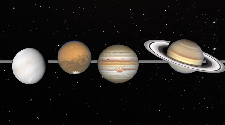 Parade of Planets