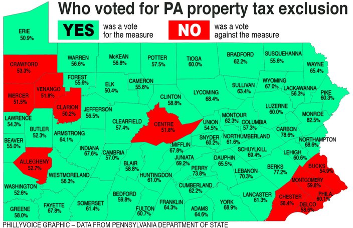Map Heres Who Voted For Property Tax Exclusion In Pennsylvania