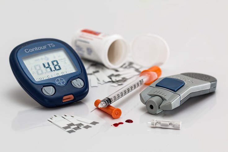 Diabetes Care Guidelines