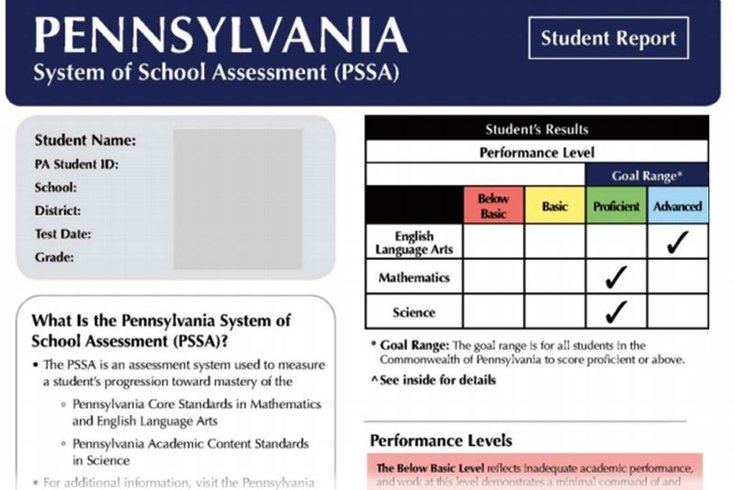 pssa math quiz