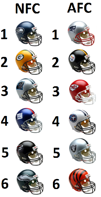 Nfl divisions, List of nfl teams, Nfl football helmets