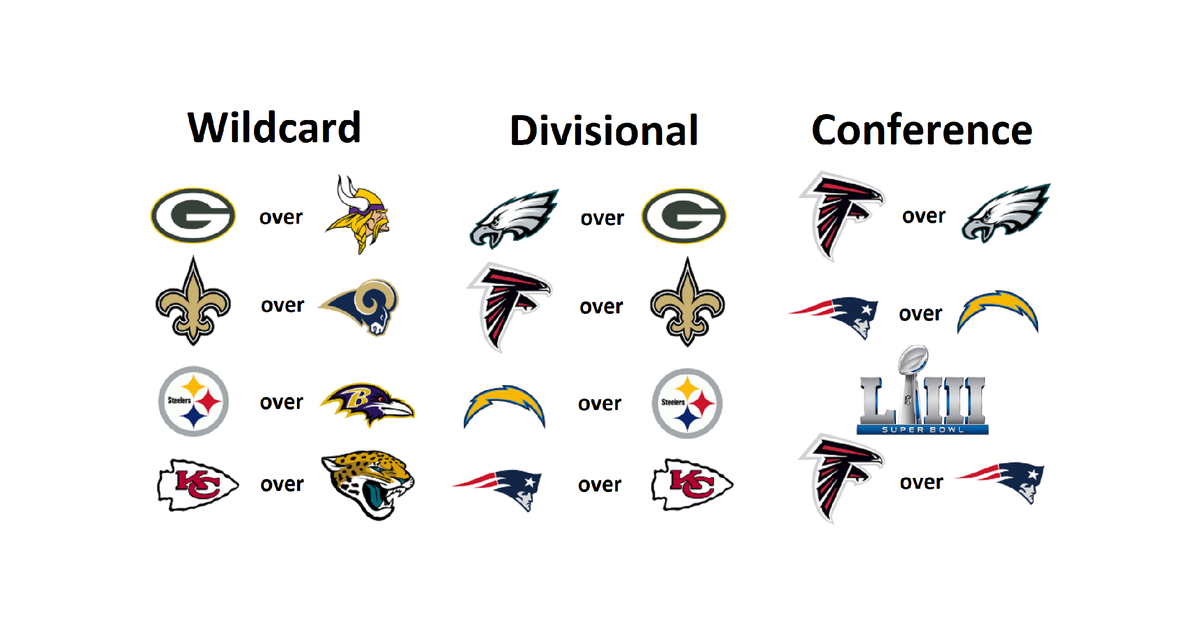 2018 NFL season predictions | PhillyVoice