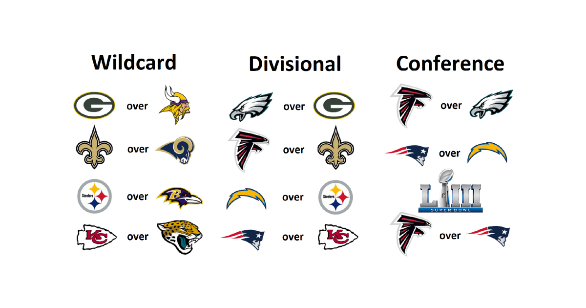 nfl schedule predictions