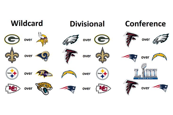 nfl conference predictions