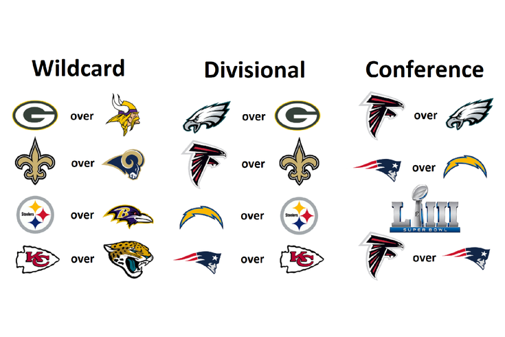 Nfl Predictions