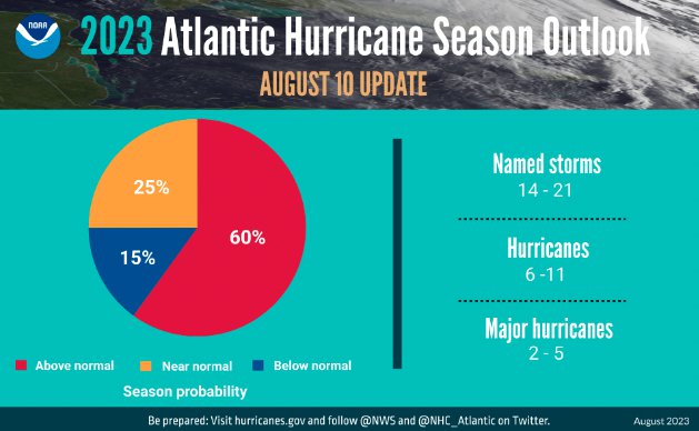 NOAA's hurricane outlook for 2023
