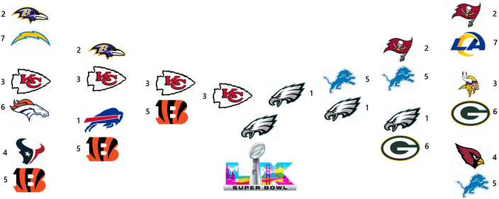 2025NFLPlayoffBracket