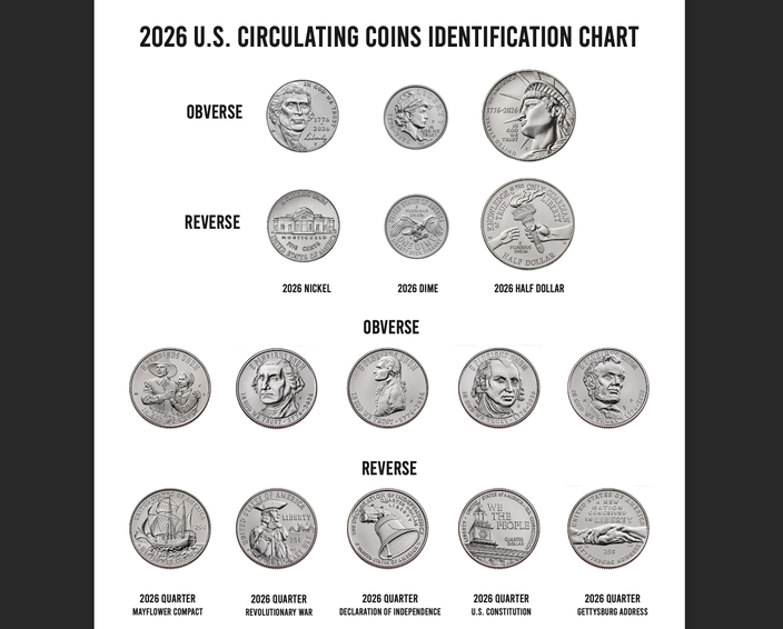2026 semiquincentennial coins chart