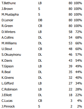 10272549ersDSnapCounts