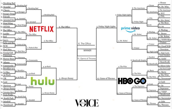 TV bracket championship HBO Netflix
