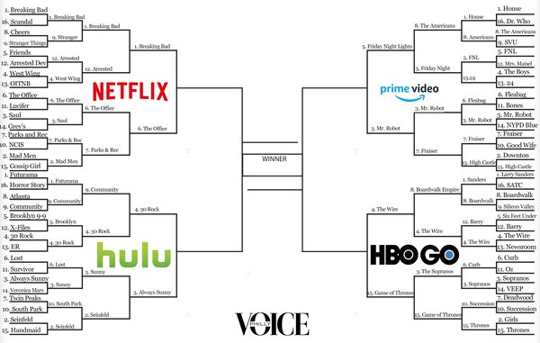 March streaming madness updated elite 8 bracket