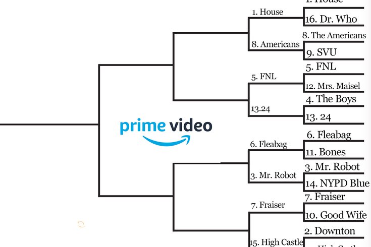 march streaming madness Amazon Prime second round