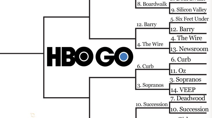March streaming madness HBO round 2