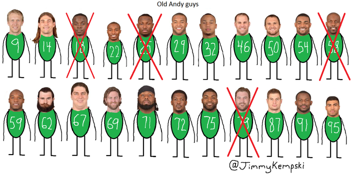 AndyTracker