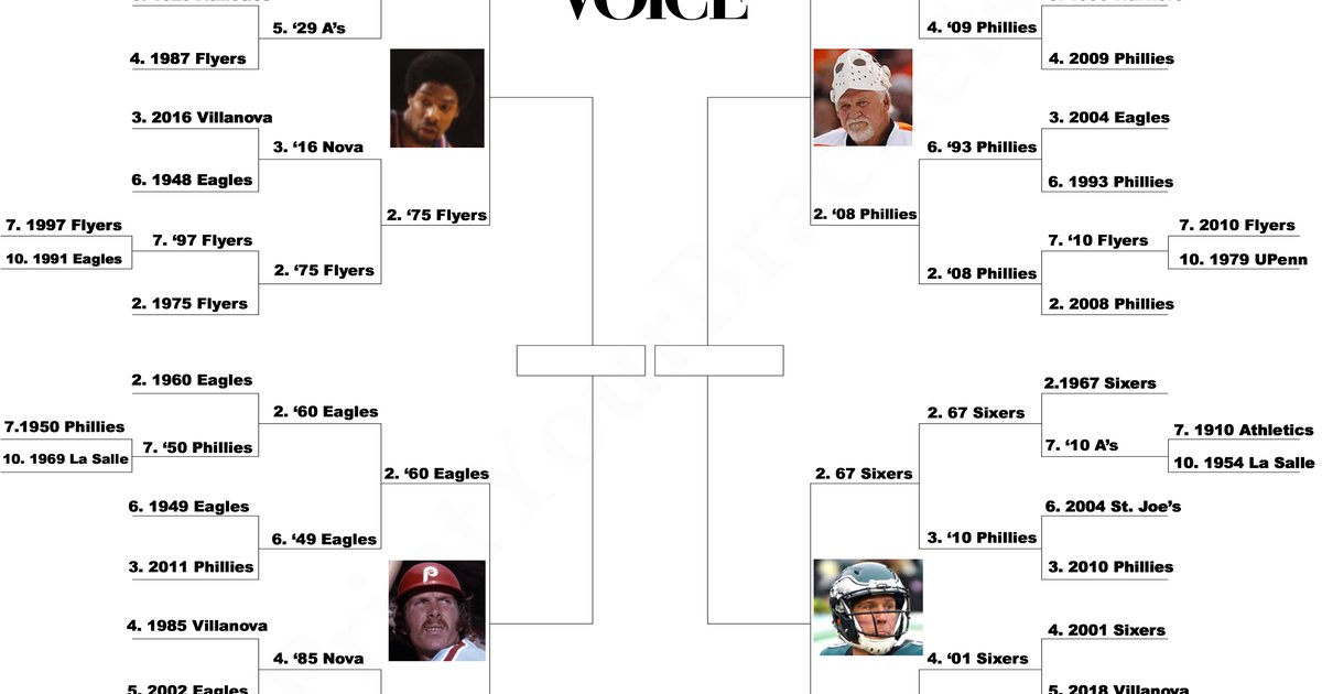 Phillies Madness: An All-Time Phillies bracket
