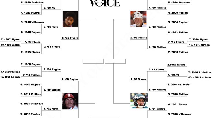 Best team ever bracket Elite Eight