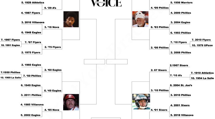 Best team ever bracket Sweet 16
