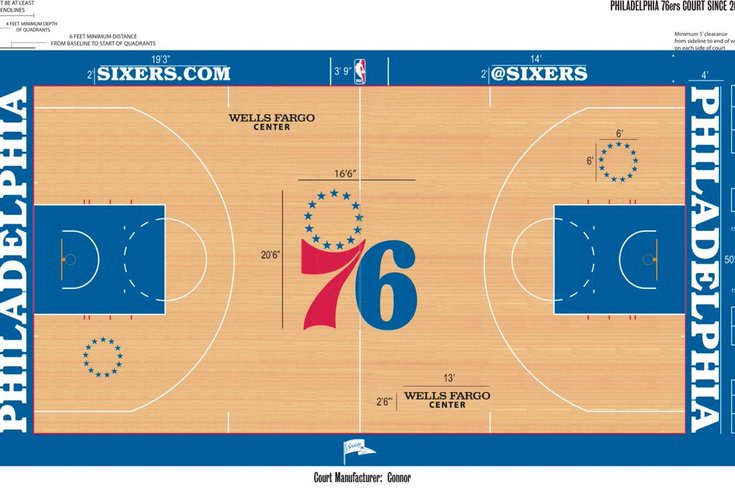 Philadelphia 76ers Wells Fargo Center Vintage Basketball Blueprint NBA