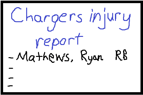 Chargers injury report