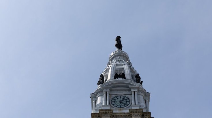 City Council budget
