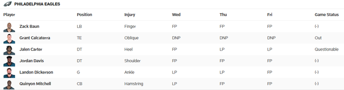 101825LandonDickersonInjury