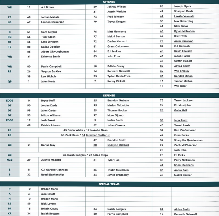 Eagles release first depth chart of the 2024 season | PhillyVoice