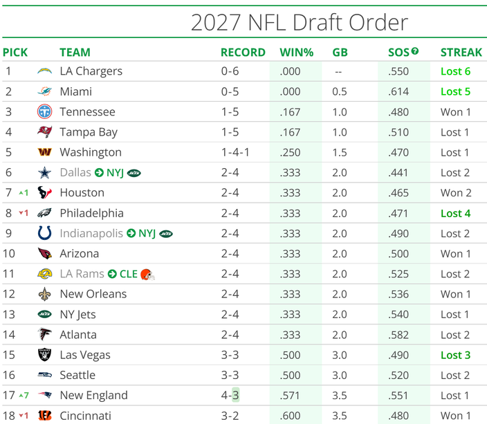 Eaglestankweek7-2