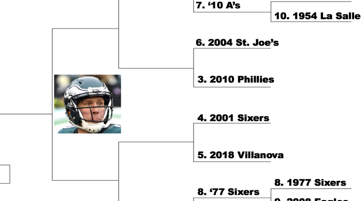 Best team ever Nick Foles region 32
