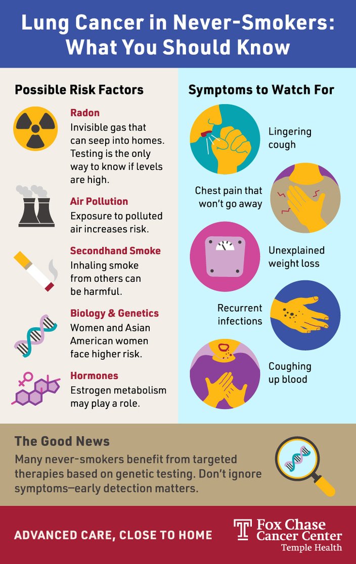 Limited - Temple Health Lung Cancer Infographic