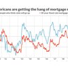 Limited - Fannie Mae Mortgage Rates