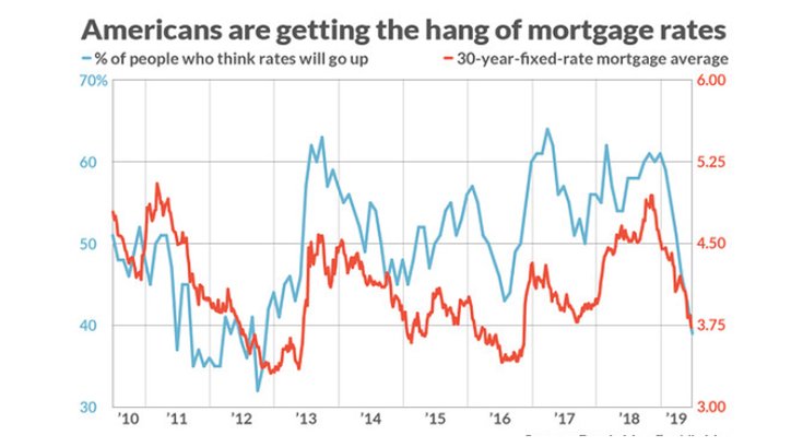 Limited - Fannie Mae Mortgage Rates