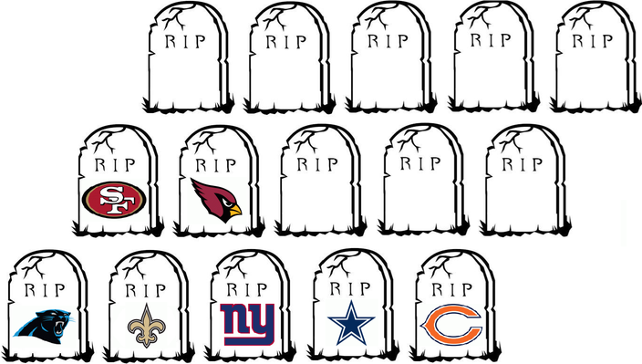 GraveyardAfterCardinals2024