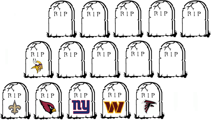 GraveyardAfterVikings2025
