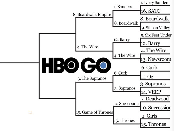 HBO region sweet 16 march streaming madness