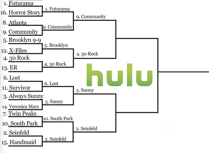 Hulu region sweet 16 march streaming madness