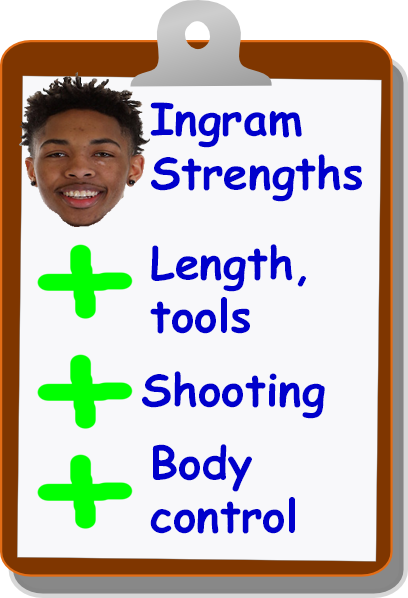 Ingram Strengths