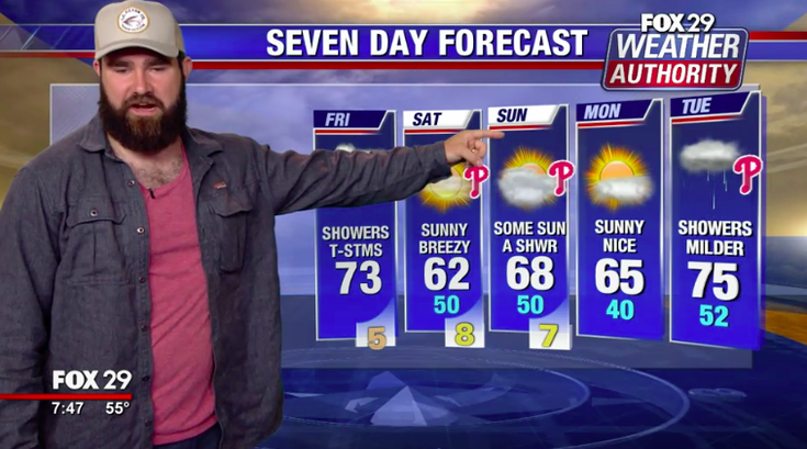 Jason Kelce weather FOX29