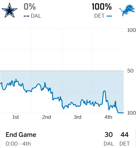 061826LionsCowboys44-30